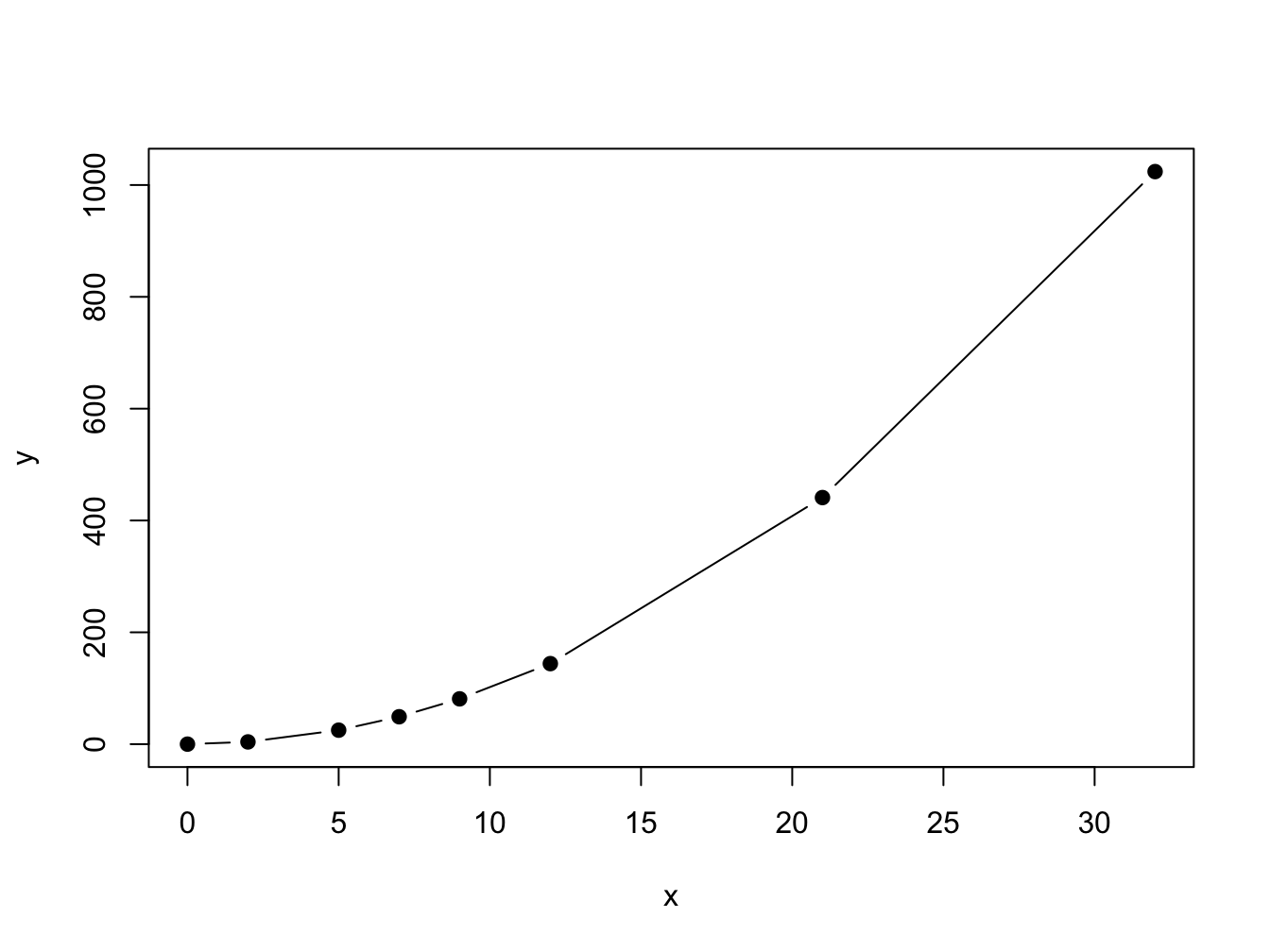 Here is a nice figure!