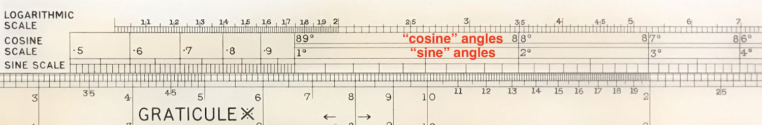 The scales for the azimuthal angle.