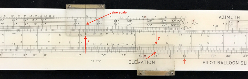 Reading the value of x.