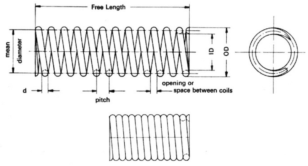 Compression Spring. (Figure 1 from JOS v15.1, p28, 2006.)
