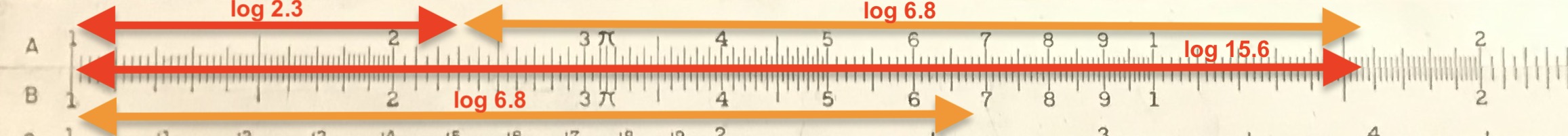 Addition of logarithmic distances.